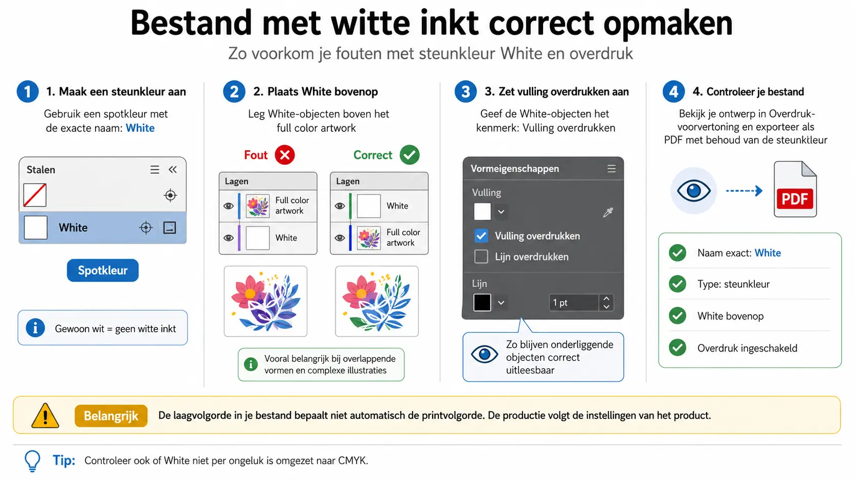 witte inkt toevoegen aan printwerk witte inkt toevoegen aan printwerk
